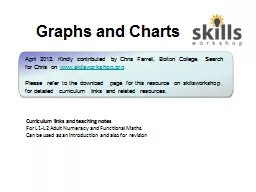 Graphs and Charts