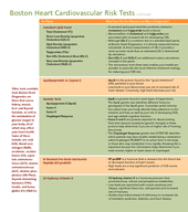 Boston Heart Cardiovascular Risk Tests To help assess your CVD risk or other hea