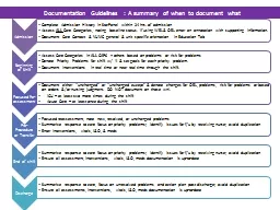 Documentation Guidelines : A summary of when to document wh