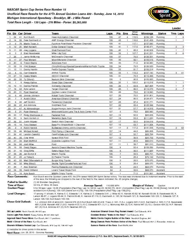 NASCAR Sprint Cup Series Race Number 15