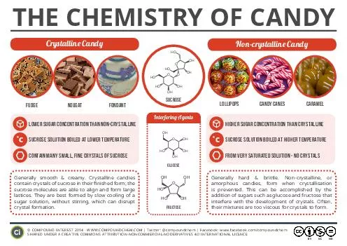 THE CHEMISTRY OF CANDY