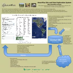 AmeriFlux Site and Data Exploration System