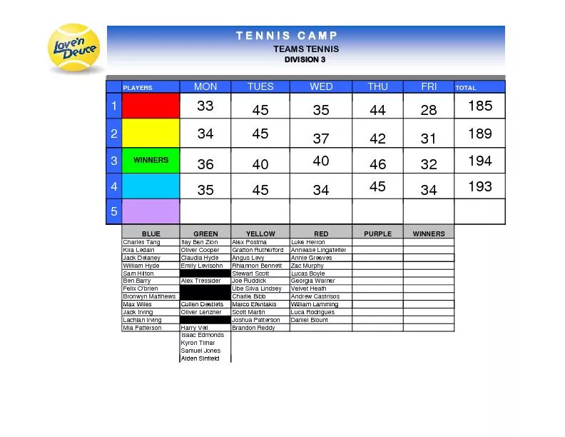 Division 3 Teams Tennis