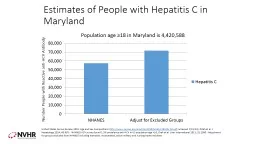 Estimates of People with Hepatitis C in Maryland