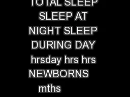 AGE GROUP TOTAL SLEEP SLEEP AT NIGHT SLEEP DURING DAY hrsday hrs hrs NEWBORNS    mths          INFANTS    mths