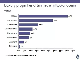 Luxury properties often had a hilltop or ocean view