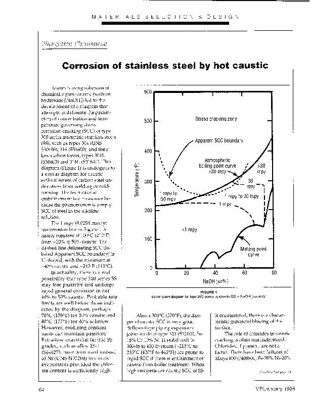 MATERIALS SELECTION & DESIGN Corrosion of stainless steel by hot caust