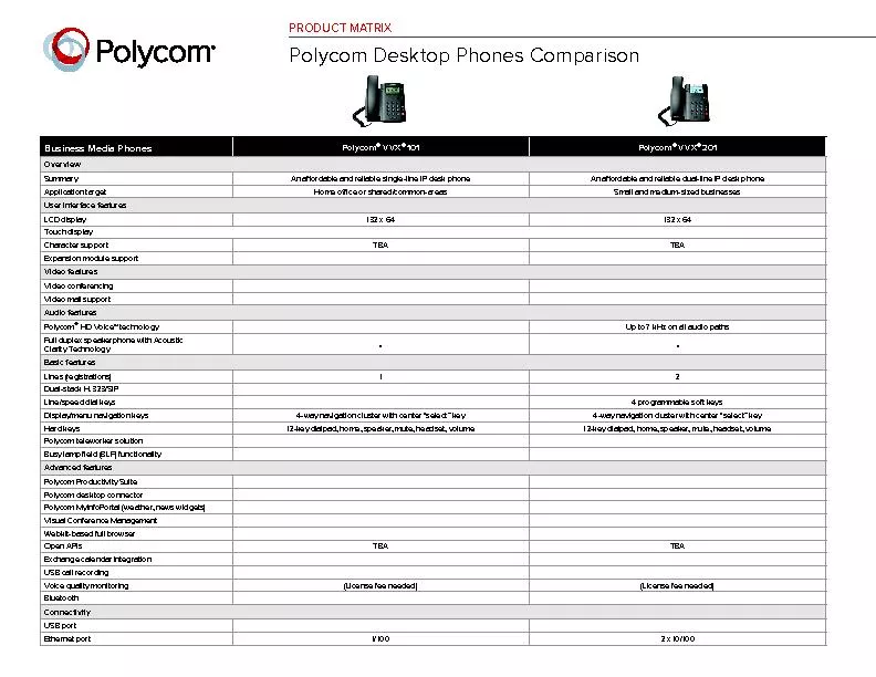 Polycom Desktop Phones Comparison