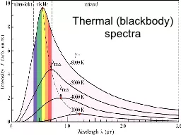 Thermal (blackbody) spectra