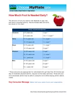      How Much Fruit Is Needed Daily The amount of fruit you need to eat depends 