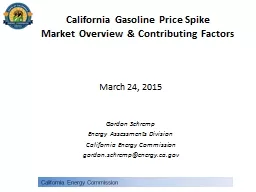 California Gasoline Price Spike