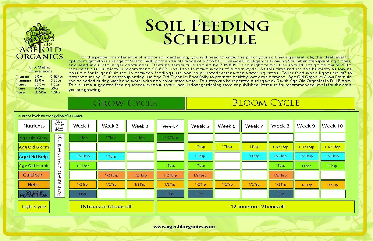For the proper maintenance of indoor soil gardening,  you will need to