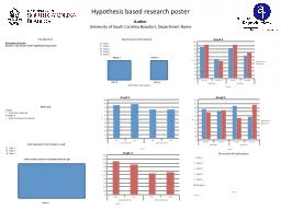 Hypothesis based research poster