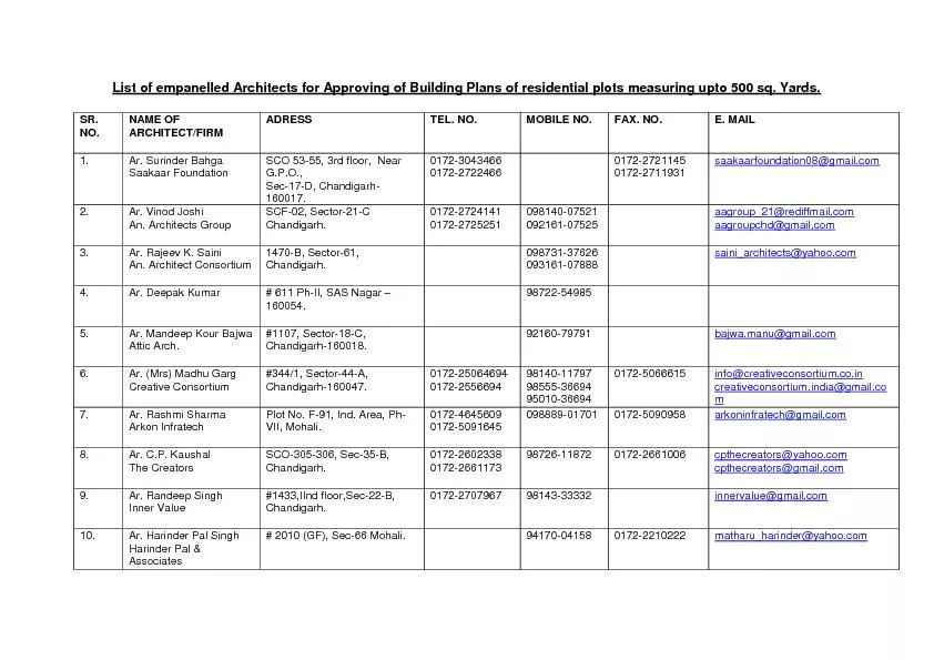 List of empanelled Architects for Approving of Building Plans of resid