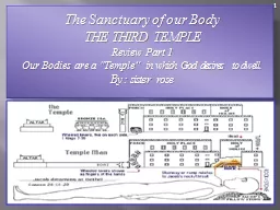 1 The Sanctuary of our Body