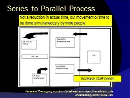 Series to Parallel Process