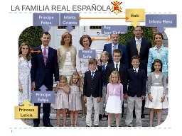 LA FAMILIA REAL ESPAÑOLA