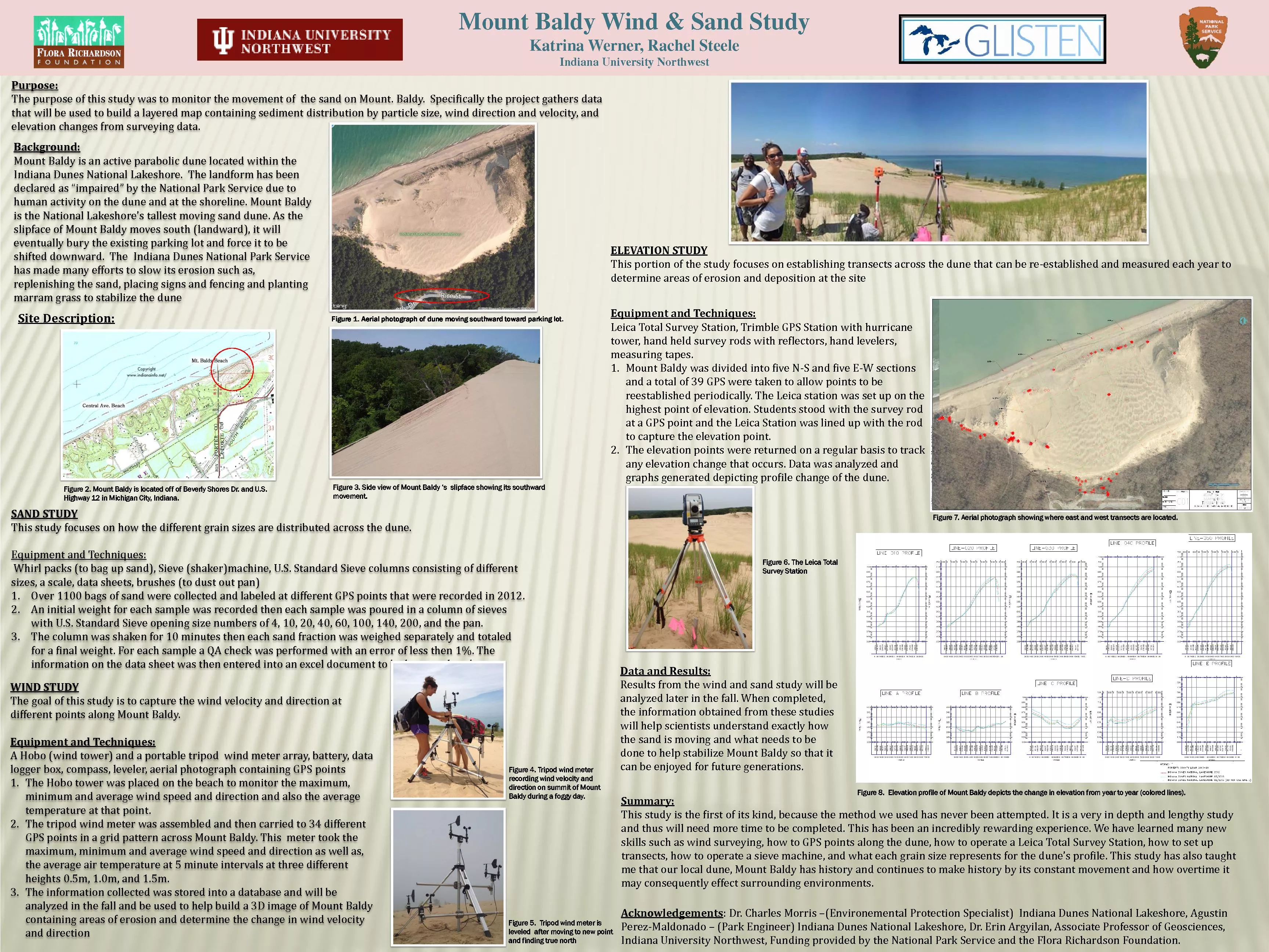 Mount Baldy Wind & Sand StudyKatrina Werner, Rachel Steele Indiana Uni
