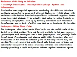 Resistance of the Body to Infection: