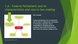 1.6 – Federal Parliament and its characteristics and role