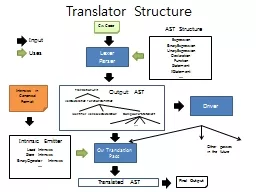 Translator Structure