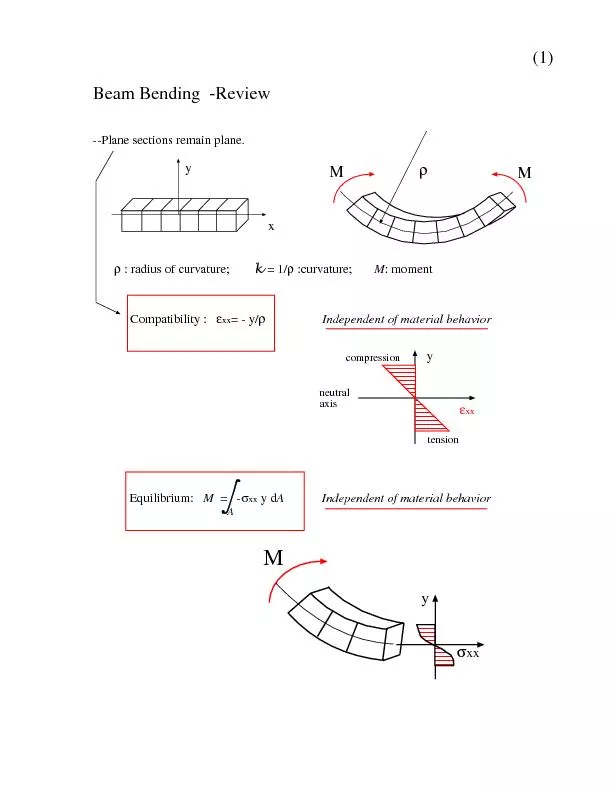 compressionElastic beam bending