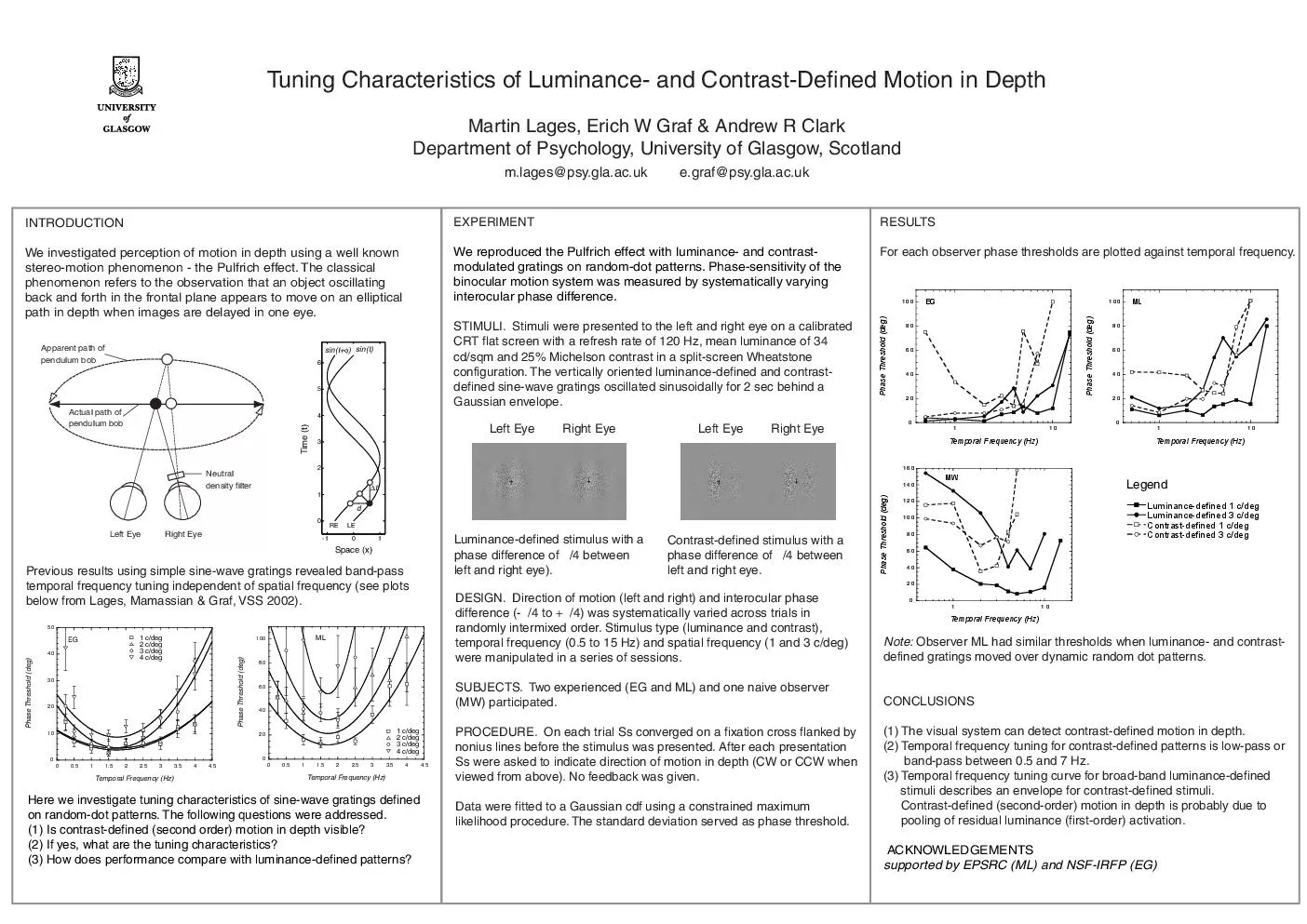 uning Char acter istics of Luminance and Contr astDefined Motion in Depth Mar tin Lages