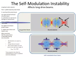 The Self-Modulation