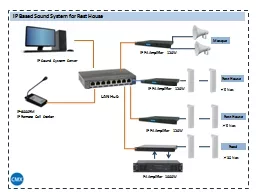 IP Sound System Server