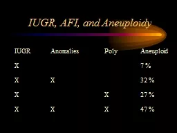 IUGR, AFI, and Aneuploidy