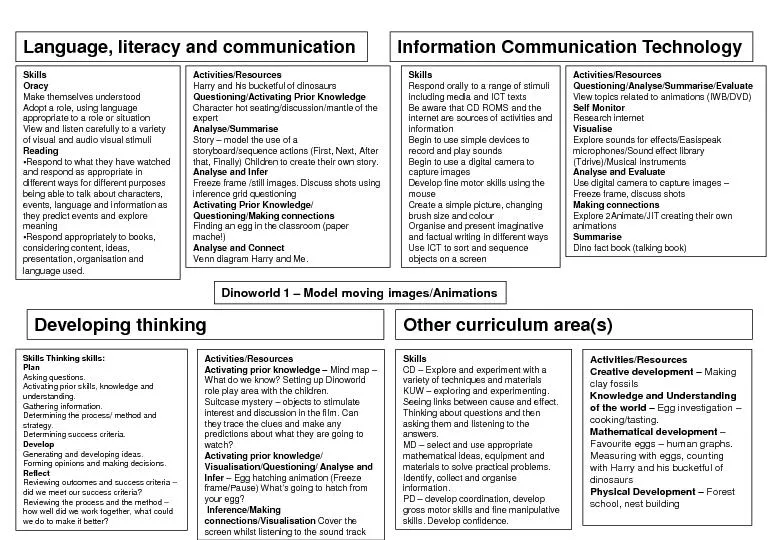Language, literacy and communication
