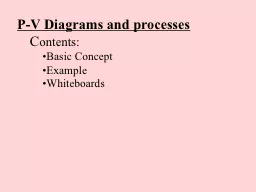 P-V Diagrams and processes