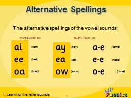Alternative Spellings
