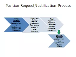 Position Request/Justification Process