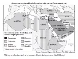 Government Systems of the Middle East