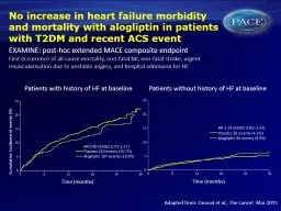 No increase in heart failure morbidity and mortality with a