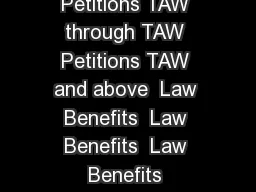 Petitions TAW and below Petitions TAW through TAW Petitions TAW through TAW Petitions