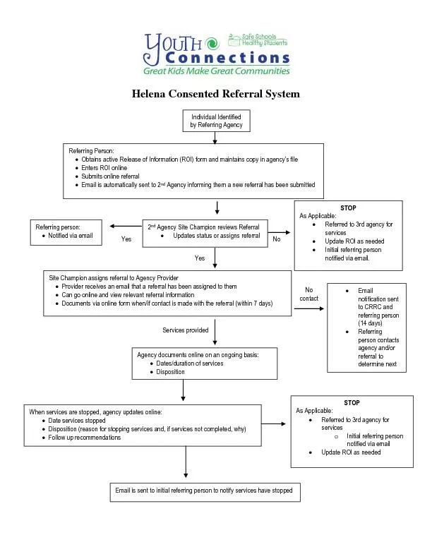Helena Consented Referral System