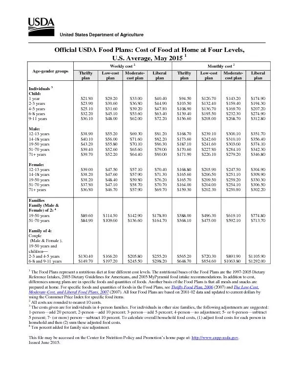 Official USDA Food Plans: Cost of Food at Home at Four Levels,U.S.Aver