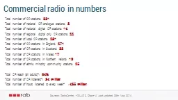 Commercial radio in numbers
