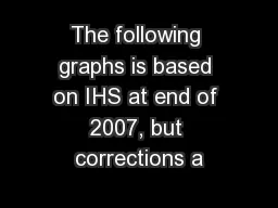 The following graphs is based on IHS at end of 2007, but corrections a