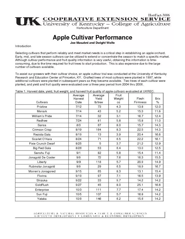 Apple cultivar performance