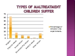Types of maltreatment children suffer