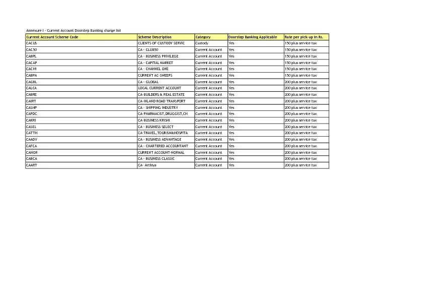 Annexure I - Current Account Doorstep Banking charge list
