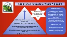 KS3 Crofton Rewards for Years 7, 8 and 9