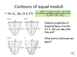 Contours of equal moduli