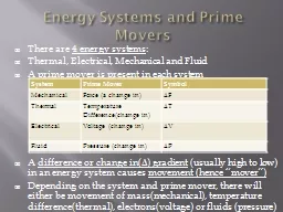 Energy Systems and Prime Movers