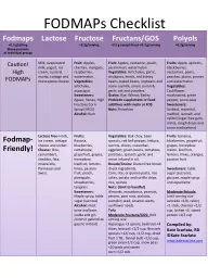 FODMAPs Checklist