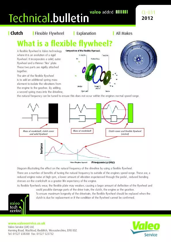 Flexible FlywheelExplanation All Makes