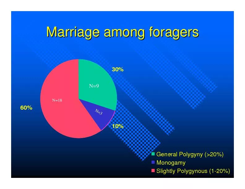 General Trends in Forager General Trends in Forager Marriage PatternsM